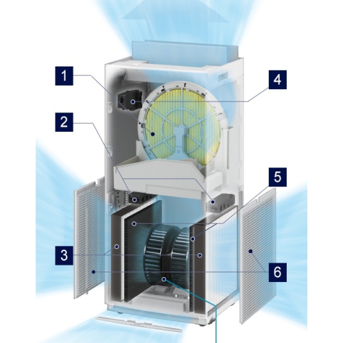 Máy lọc không khí Daikin MCK904A - W